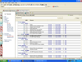 Designed for Six Sigma process templates